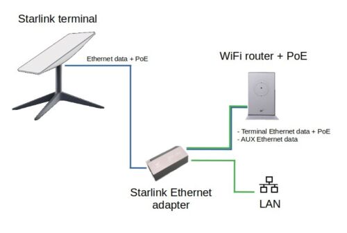  Starlink Ethernet Adapter V2