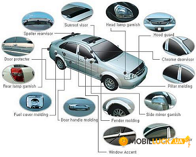    Clover Daewoo Nexia 1996- 2 (AC A758)