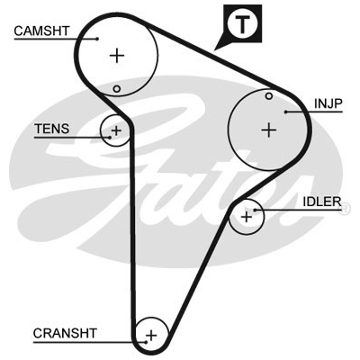   Gates  Z=141 (5420XS)