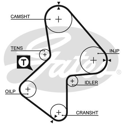   Gates  Z=153 (5486XS)