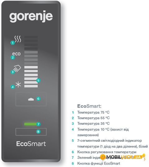  Gorenje GBF 80 SMV9 (GBF 80)