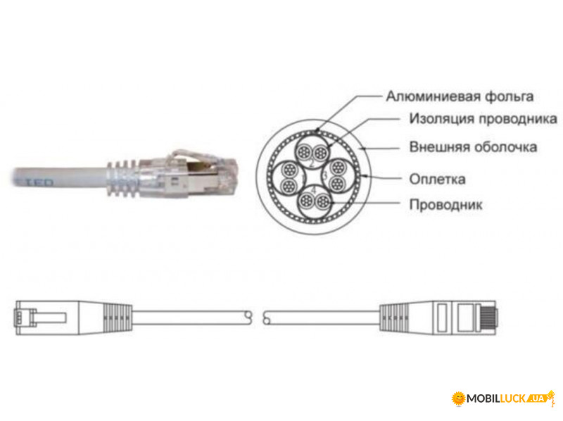 -   FTP, RJ45   2 , . 5, LSOH () (18522020L)