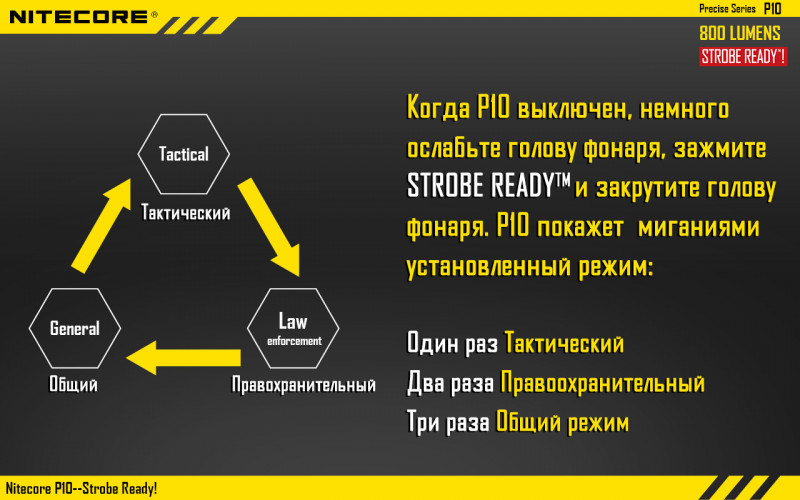  Nitecore P10