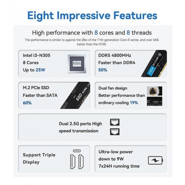   Beelink EQ 12 Pro  Core i3-N305 