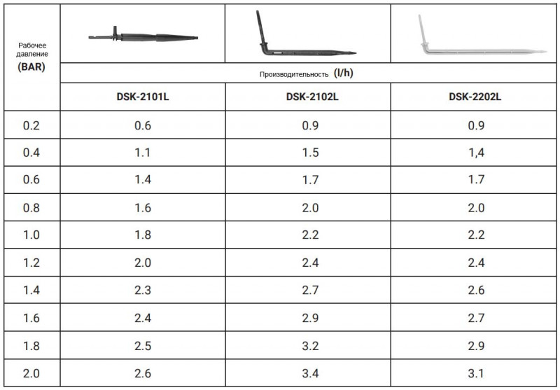  Bradas  2.2 /    3x5  (DSK-2202L)