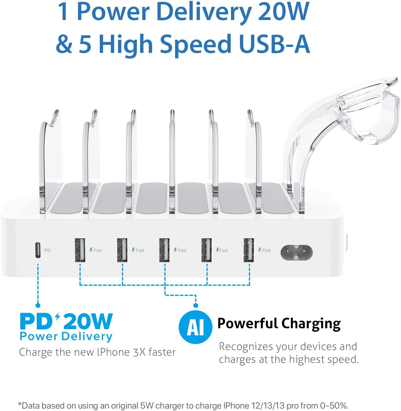   6-    USB 60W SooPii 