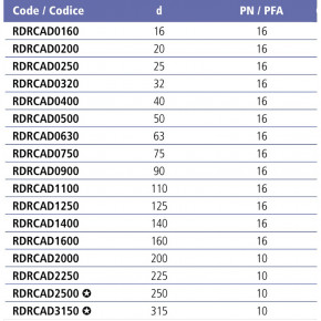  EFFAST RDRCAD1250 d125  (18776) 4