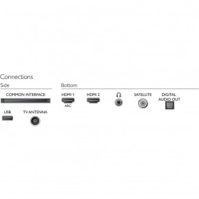  Philips 32PHS5505/12 (WY36dnd-254230) 3