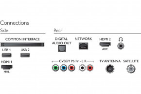 LED  Philips 32PFS5823/12 (WY36dnd-187871) 3