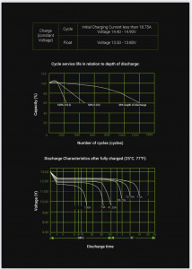    Green Cell AGM 12V/75 h 4