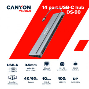  Canyon USB-C 14 in 1 (CNS-HDS90) 8