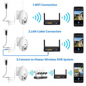  WiFi Hiseeu WHD902A 6