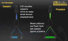   Nitecore LC10  , 1  Li-Ion/IMR, USB+Lighting, , PowerBank, LED, Box 9