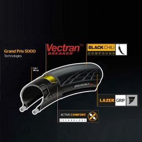  Continental Grand Prix 5000, 23-622, 28, Foldable, BlackChili, Vectran Breaker, Skin, 200.,  3