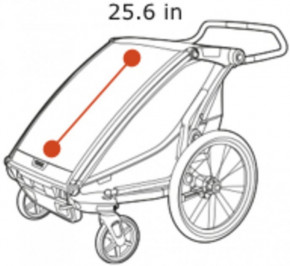   Thule Chariot Lite1  Agave TH10203021 7