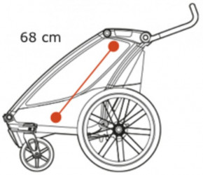   Thule Chariot Lite1  Agave TH10203021 8