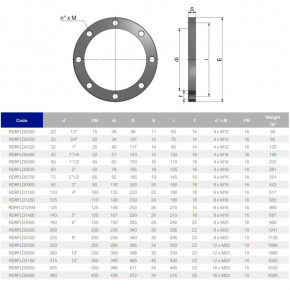   EFFAST RDRFLD2000 d200  (18903) 5