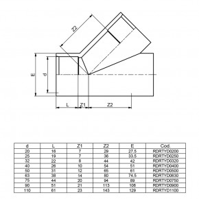  EFFAST RDRTYD0320 45  d32  (18794) 3