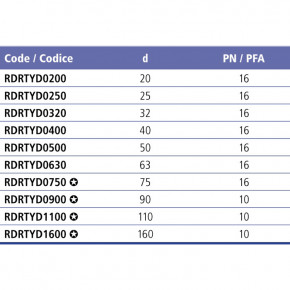  EFFAST RDRTYD0500 45  d50  (18796) 4