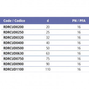 ³ EFFAST RDRCUD0200  90 d20  (18783) 4