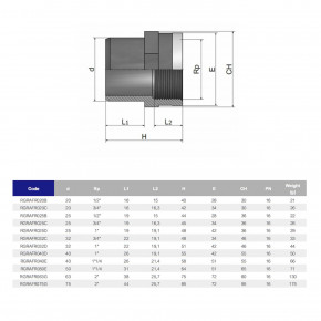 - EFFAST RGRAFR025C d25x3/4 (25393) 3