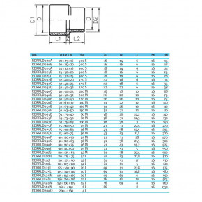 - EFFAST RDRRLD110I  d110x125x90  (18828) 3