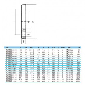   EFFAST RDRFLD0400 d40  (18894) 3