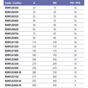   EFFAST RDRFLD0400 d40  (18894) 4