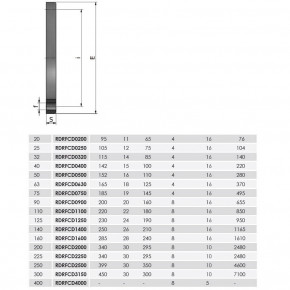   EFFAST RDRFCD1400 d140  (20805) 3