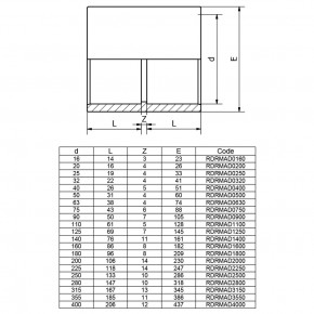  EFFAST RDRMAD2250  d225  (18742) 3