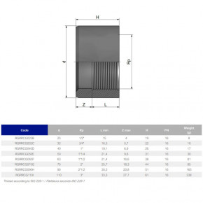   EFFAST RGRRCG040D   d40x1  (23430) 3