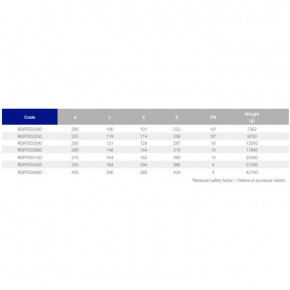  EFFAST RDRTID2500 90 d250  (18762) 4