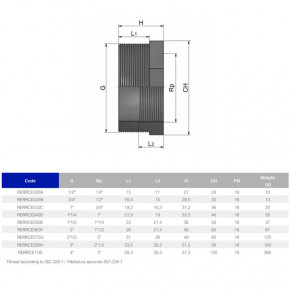 - EFFAST RERRCE032C  1x3/4 (21209) 3