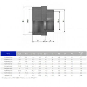  EFFAST RERMRE032C    d1x3/4 (22010) 3