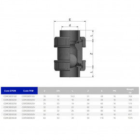   EFFAST CDRCBD0160    EPDM d16 (27728) 3