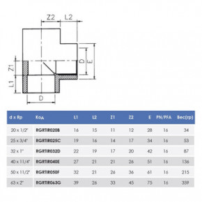  90 c   EFFAST d32x1 (RGRTIR032D)