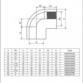  90    EFFAST d40x1-1/4 (RGRGOR040E) 3