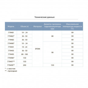    ( ) O80 36-50 EPDM  AQUATICA (779482) 3