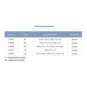   80 1x1Fx1Fx1/4Mx1/4F ?180 AQUATICA (779599) 7