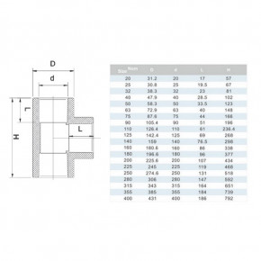  ERA UST01250 d250  (7181) 3