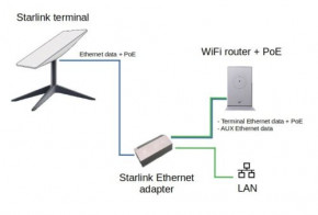  Starlink Ethernet Adapter V2 4