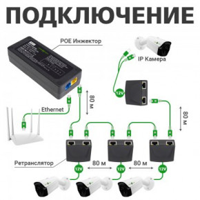  PoE- GreenVision GV-001/04 (LP9652) (5)