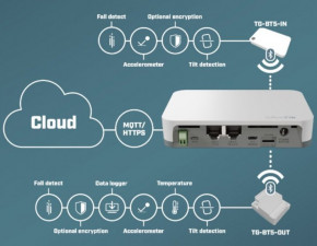  MikroTik TG-BT5-IN, Bluetooth (TG-BT5-OUT) (TG-BT5-OUT) 4