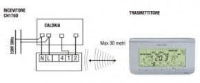    150RF Fantini Cosmi CH170D 3