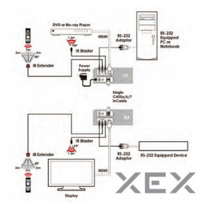  Cypress CH-506RXPLBD HDMI    5