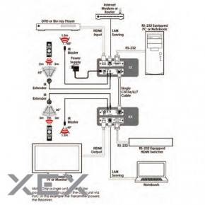  Cypress CH-507RXBD HDMI    5