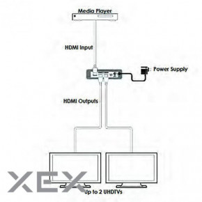  Cypress CPLUS-V2T HDMI 1x2 5