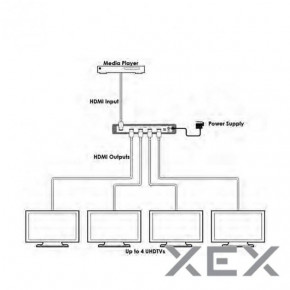  Cypress CPLUS-V4T HDMI 1x4 5