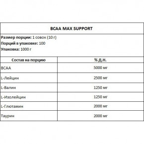  All Nutrition BCAA Max Support 1000g Orange 100-56-7501472-20 3