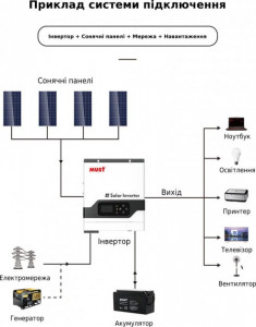    MUST PV18-3024VPM 3